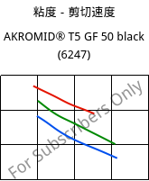 粘度－剪切速度 , AKROMID® T5 GF 50 black (6247), PPA-GF50, Akro-Plastic