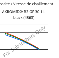 Viscosité / Vitesse de cisaillement , AKROMID® B3 GF 30 1 L black (4365), (PA6+PP)-GF30, Akro-Plastic
