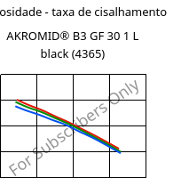 Viscosidade - taxa de cisalhamento , AKROMID® B3 GF 30 1 L black (4365), (PA6+PP)-GF30, Akro-Plastic