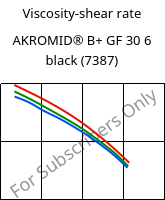 Viscosity-shear rate , AKROMID® B+ GF 30 6 black (7387), PA6-GF30, Akro-Plastic