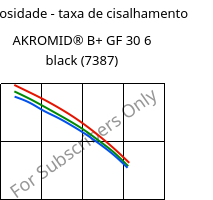 Viscosidade - taxa de cisalhamento , AKROMID® B+ GF 30 6 black (7387), PA6-GF30, Akro-Plastic
