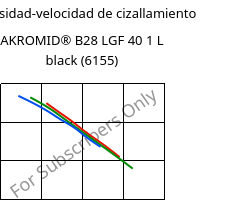 Viscosidad-velocidad de cizallamiento , AKROMID® B28 LGF 40 1 L black (6155), (PA6+PP)-GF40, Akro-Plastic