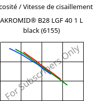 Viscosité / Vitesse de cisaillement , AKROMID® B28 LGF 40 1 L black (6155), (PA6+PP)-GF40, Akro-Plastic