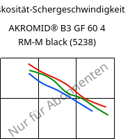 Viskosität-Schergeschwindigkeit , AKROMID® B3 GF 60 4 RM-M black (5238), PA6-GF60..., Akro-Plastic