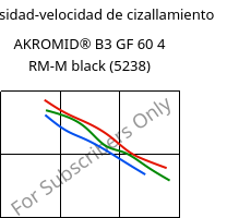 Viscosidad-velocidad de cizallamiento , AKROMID® B3 GF 60 4 RM-M black (5238), PA6-GF60..., Akro-Plastic