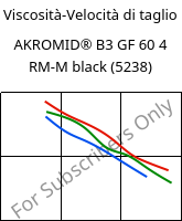 Viscosità-Velocità di taglio , AKROMID® B3 GF 60 4 RM-M black (5238), PA6-GF60..., Akro-Plastic