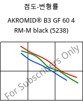 점도-변형률 , AKROMID® B3 GF 60 4 RM-M black (5238), PA6-GF60..., Akro-Plastic