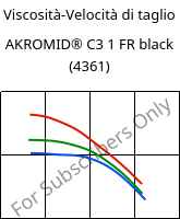 Viscosità-Velocità di taglio , AKROMID® C3 1 FR black (4361), PA666, Akro-Plastic