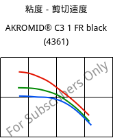 粘度－剪切速度 , AKROMID® C3 1 FR black (4361), PA666, Akro-Plastic