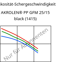 Viskosität-Schergeschwindigkeit , AKROLEN® PP GFM 25/15 black (1415), PP-(GF+MX)40, Akro-Plastic