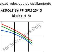 Viscosidad-velocidad de cizallamiento , AKROLEN® PP GFM 25/15 black (1415), PP-(GF+MX)40, Akro-Plastic