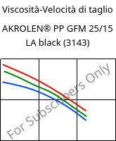Viscosità-Velocità di taglio , AKROLEN® PP GFM 25/15 LA black (3143), PP-(GF+MX)40, Akro-Plastic