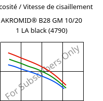 Viscosité / Vitesse de cisaillement , AKROMID® B28 GM 10/20 1 LA black (4790), PA6-(GB+GF)30, Akro-Plastic