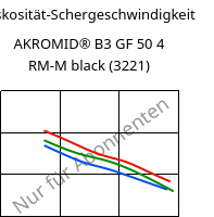 Viskosität-Schergeschwindigkeit , AKROMID® B3 GF 50 4 RM-M black (3221), PA6-GF50..., Akro-Plastic