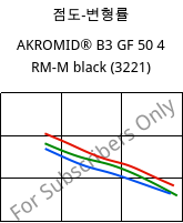 점도-변형률 , AKROMID® B3 GF 50 4 RM-M black (3221), PA6-GF50..., Akro-Plastic