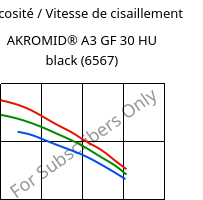 Viscosité / Vitesse de cisaillement , AKROMID® A3 GF 30 HU black (6567), PA66-GF30, Akro-Plastic