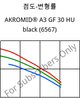 점도-변형률 , AKROMID® A3 GF 30 HU black (6567), PA66-GF30, Akro-Plastic