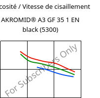 Viscosité / Vitesse de cisaillement , AKROMID® A3 GF 35 1 EN black (5300), PA66-GF35, Akro-Plastic