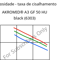 Viscosidade - taxa de cisalhamento , AKROMID® A3 GF 50 HU black (6303), PA66-GF50, Akro-Plastic