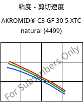 粘度－剪切速度 , AKROMID® C3 GF 30 5 XTC natural (4499), (PA66+PA6)-GF30, Akro-Plastic