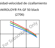 Viscosidad-velocidad de cizallamiento , AKROLOY® PA GF 50 black (2706), (PA66+PA6I/6T)-GF50, Akro-Plastic