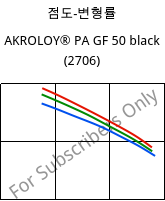 점도-변형률 , AKROLOY® PA GF 50 black (2706), (PA66+PA6I/6T)-GF50, Akro-Plastic