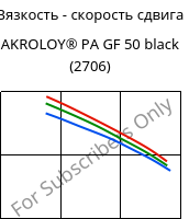 Вязкость - скорость сдвига , AKROLOY® PA GF 50 black (2706), (PA66+PA6I/6T)-GF50, Akro-Plastic