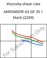Viscosity-shear rate , AKROMID® A3 GF 35 1 black (2269), PA66-GF35, Akro-Plastic