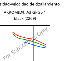 Viscosidad-velocidad de cizallamiento , AKROMID® A3 GF 35 1 black (2269), PA66-GF35, Akro-Plastic