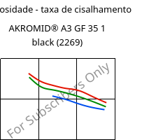 Viscosidade - taxa de cisalhamento , AKROMID® A3 GF 35 1 black (2269), PA66-GF35, Akro-Plastic