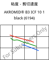 粘度－剪切速度 , AKROMID® B3 ICF 10 1 black (6194), PA6-CF10, Akro-Plastic