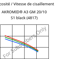 Viscosité / Vitesse de cisaillement , AKROMID® A3 GM 20/10 S1 black (4817), PA66-(GF+GB)30, Akro-Plastic