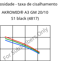 Viscosidade - taxa de cisalhamento , AKROMID® A3 GM 20/10 S1 black (4817), PA66-(GF+GB)30, Akro-Plastic