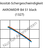 Viskosität-Schergeschwindigkeit , AKROMID® B4 S1 black (1327), PA6, Akro-Plastic