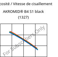 Viscosité / Vitesse de cisaillement , AKROMID® B4 S1 black (1327), PA6, Akro-Plastic