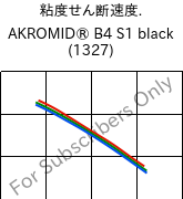  粘度せん断速度. , AKROMID® B4 S1 black (1327), PA6, Akro-Plastic