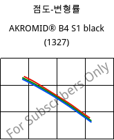 점도-변형률 , AKROMID® B4 S1 black (1327), PA6, Akro-Plastic