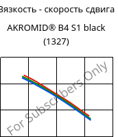 Вязкость - скорость сдвига , AKROMID® B4 S1 black (1327), PA6, Akro-Plastic