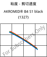 粘度－剪切速度 , AKROMID® B4 S1 black (1327), PA6, Akro-Plastic