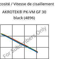 Viscosité / Vitesse de cisaillement , AKROTEK® PK-VM GF 30 black (4896), PK-GF30, Akro-Plastic