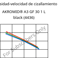 Viscosidad-velocidad de cizallamiento , AKROMID® A3 GF 30 1 L black (4436), (PA66+PP)-GF30, Akro-Plastic