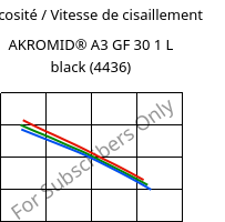 Viscosité / Vitesse de cisaillement , AKROMID® A3 GF 30 1 L black (4436), (PA66+PP)-GF30, Akro-Plastic