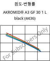 점도-변형률 , AKROMID® A3 GF 30 1 L black (4436), (PA66+PP)-GF30, Akro-Plastic