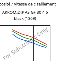 Viscosité / Vitesse de cisaillement , AKROMID® A3 GF 30 4 6 black (1369), PA66-GF30, Akro-Plastic