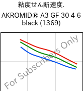  粘度せん断速度. , AKROMID® A3 GF 30 4 6 black (1369), PA66-GF30, Akro-Plastic