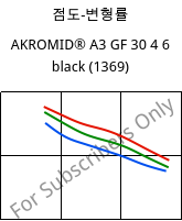 점도-변형률 , AKROMID® A3 GF 30 4 6 black (1369), PA66-GF30, Akro-Plastic