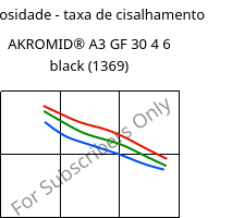 Viscosidade - taxa de cisalhamento , AKROMID® A3 GF 30 4 6 black (1369), PA66-GF30, Akro-Plastic