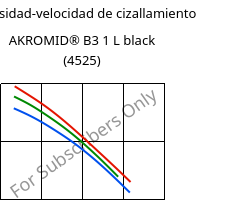 Viscosidad-velocidad de cizallamiento , AKROMID® B3 1 L black (4525), (PA6+PP), Akro-Plastic