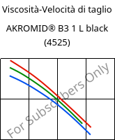 Viscosità-Velocità di taglio , AKROMID® B3 1 L black (4525), (PA6+PP), Akro-Plastic