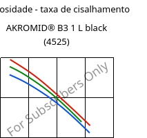 Viscosidade - taxa de cisalhamento , AKROMID® B3 1 L black (4525), (PA6+PP), Akro-Plastic